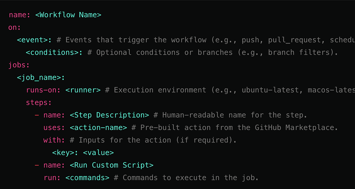 Frontend (React.js) Deployment with Github Actions | by Umair Khalid ...