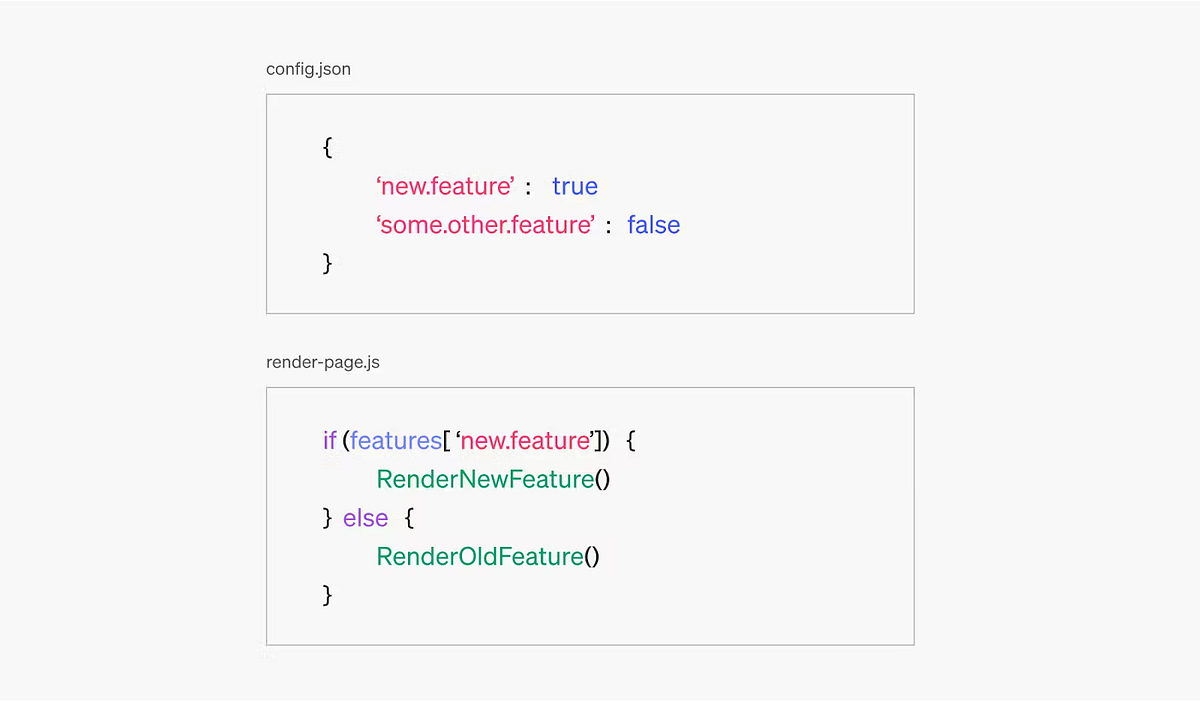 Mastering Software Releases: A Beginner’s Guide to Feature Flags and ...