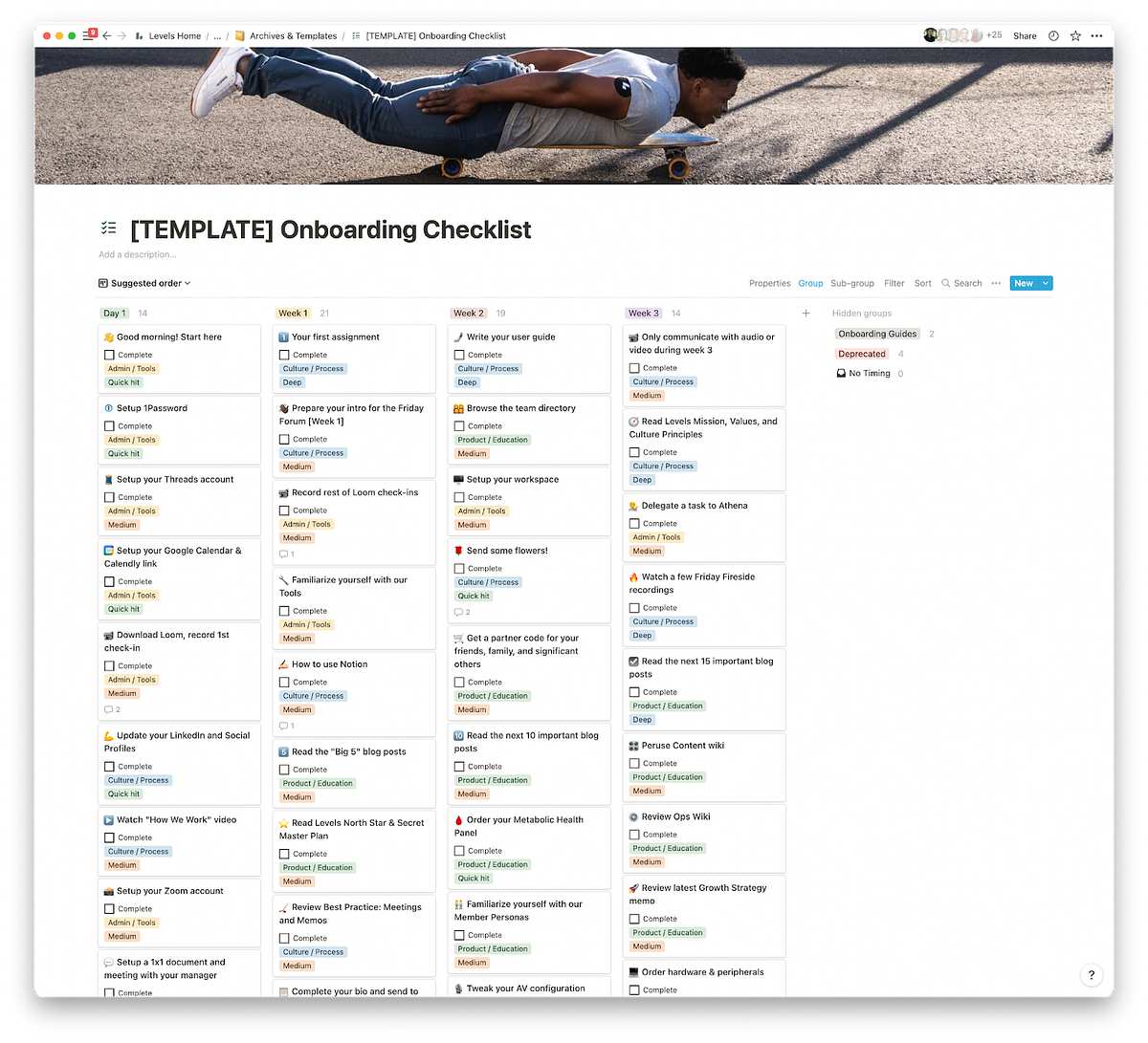 A Deep Dive Into Levels’ MonthLong Onboarding Program by Levels