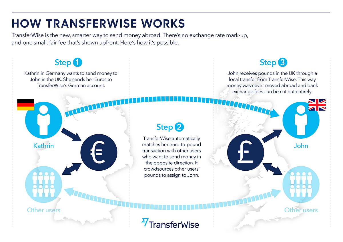 How much does it cost to transfer money to germany from UK? by Anita