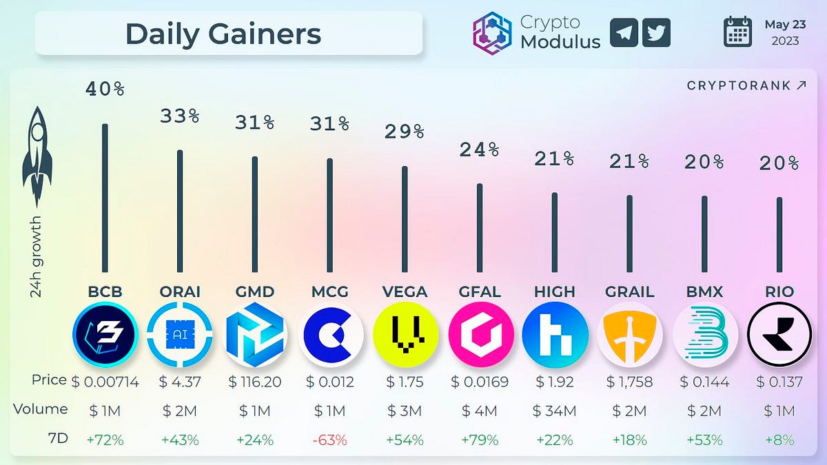 Blockchain Bets ($BCB) — An Unbelievable Investment Opportunity | by ...