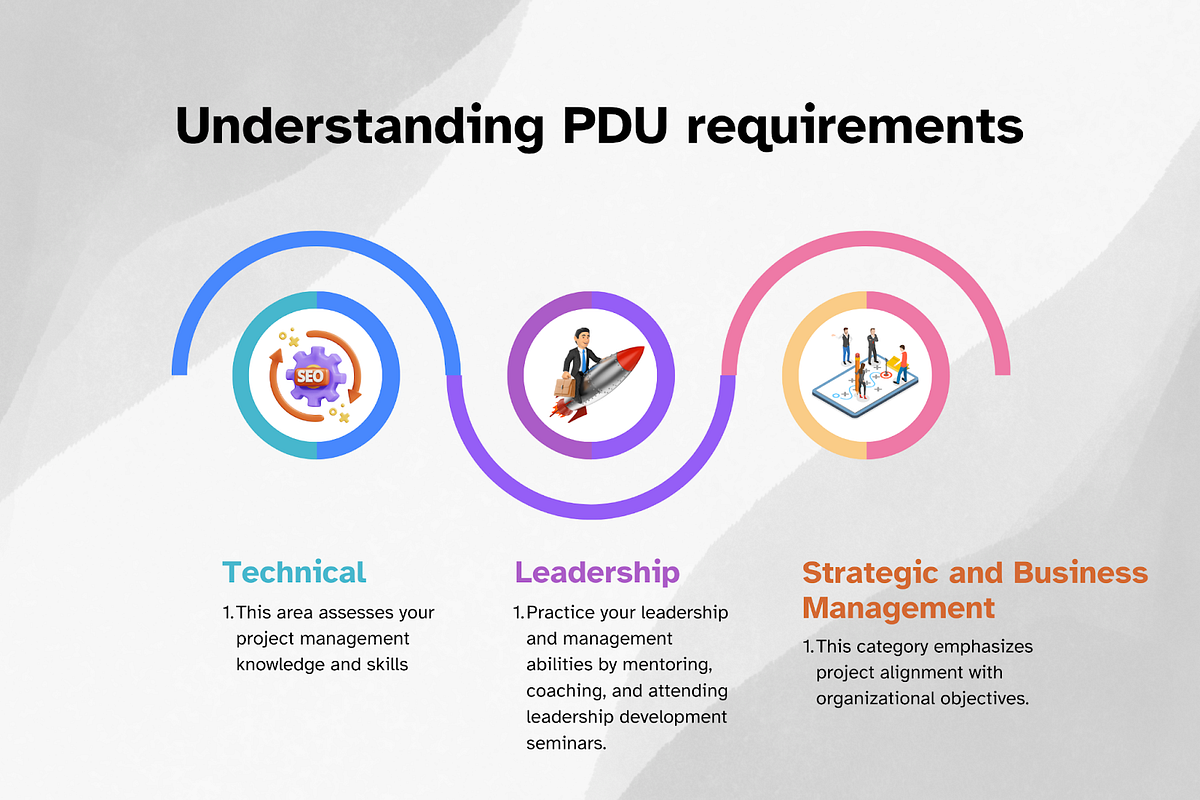 Renew PMP certification. PDU A Comprehensive Guide to PMP Renewal and