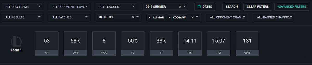 Shadow releases game-changing tech for LoL scrims | by Shadow Analytics ...