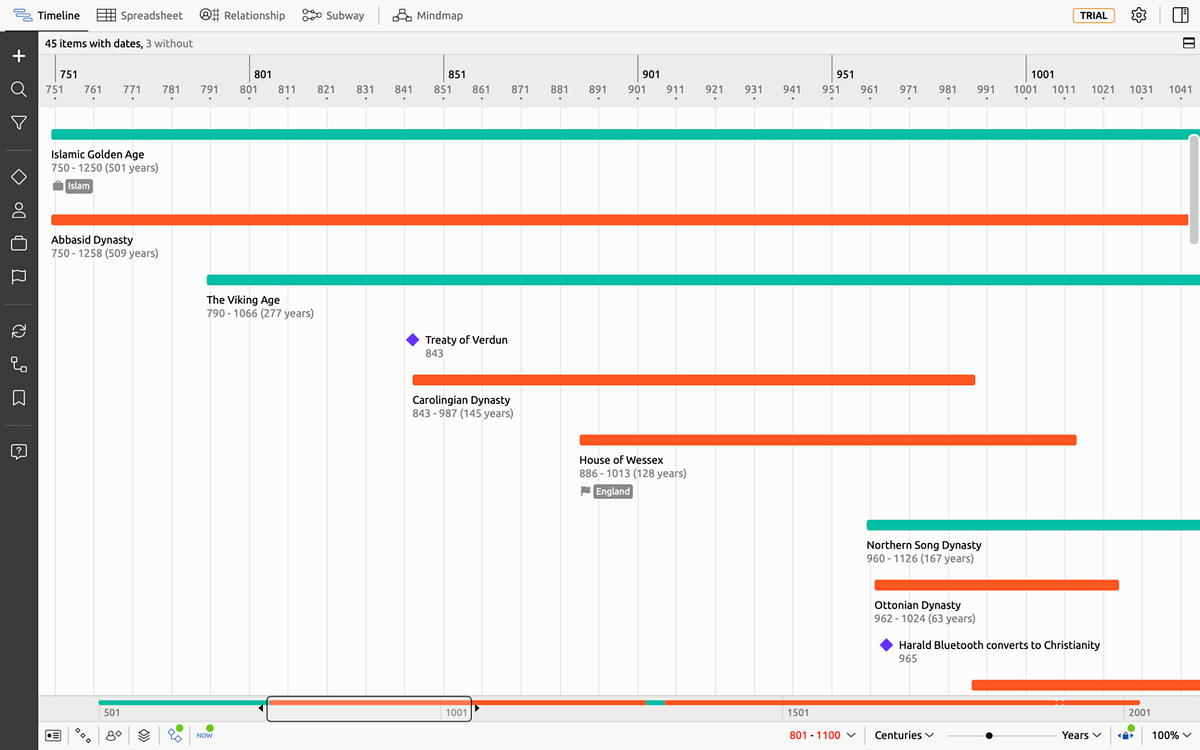 12 Centuries in 12 Months- Q1 Update