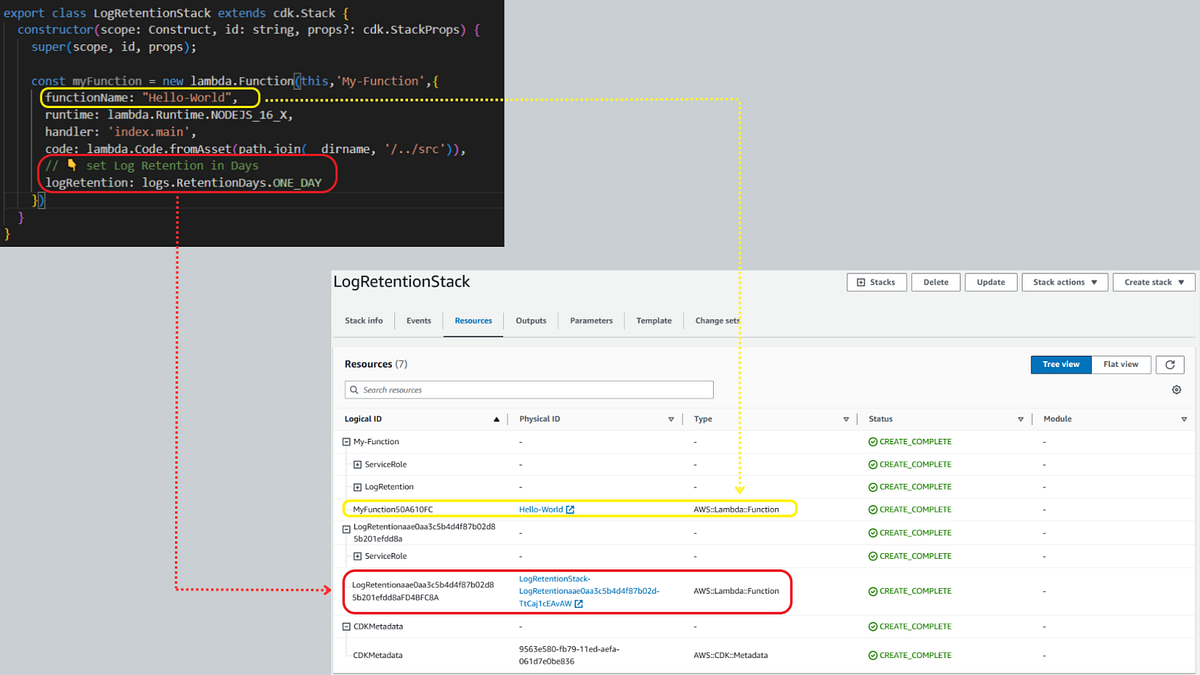 How to Define a Log Retention in Lambda Using CDK Without Creating a