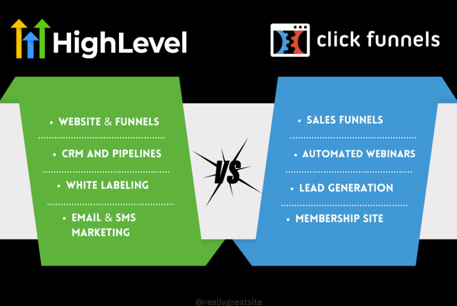 Gohighlevel Networking Relationship Pipeline: Boost Your Connections ...