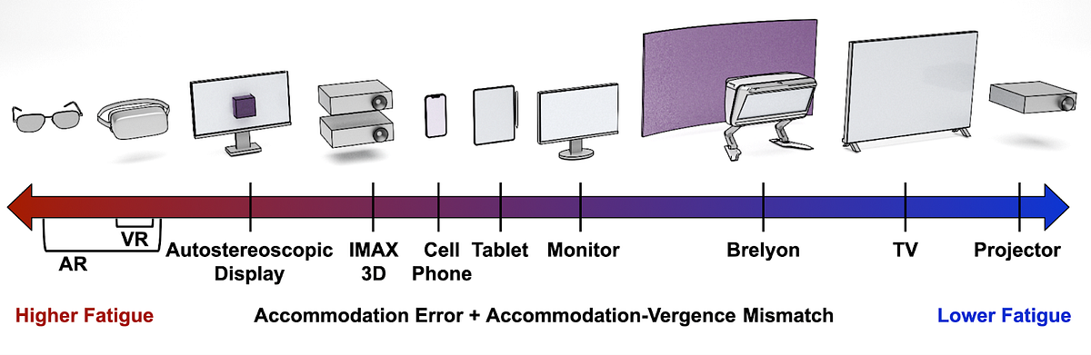 miro.medium.com image