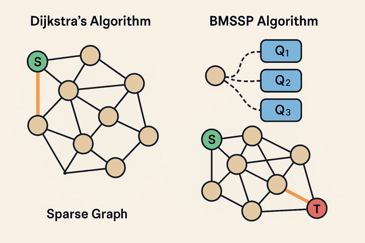 Outsmarting Dijkstra: How Researchers Tried to Rewrite the Rules of ...