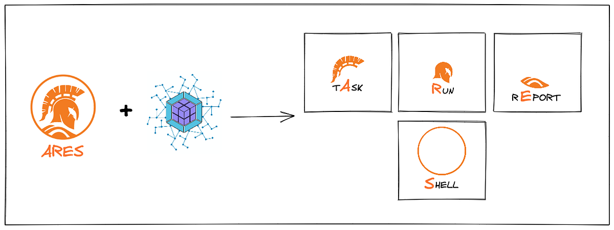 How We Implemented Webpack Module Federation in Ares | by Rıdvan Gülcü ...