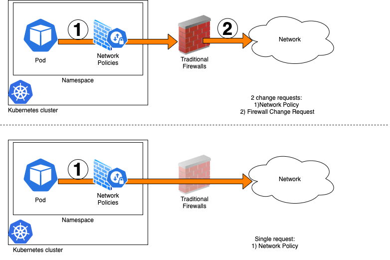 Lifecycle of Network Policies and Best Practices by Murat