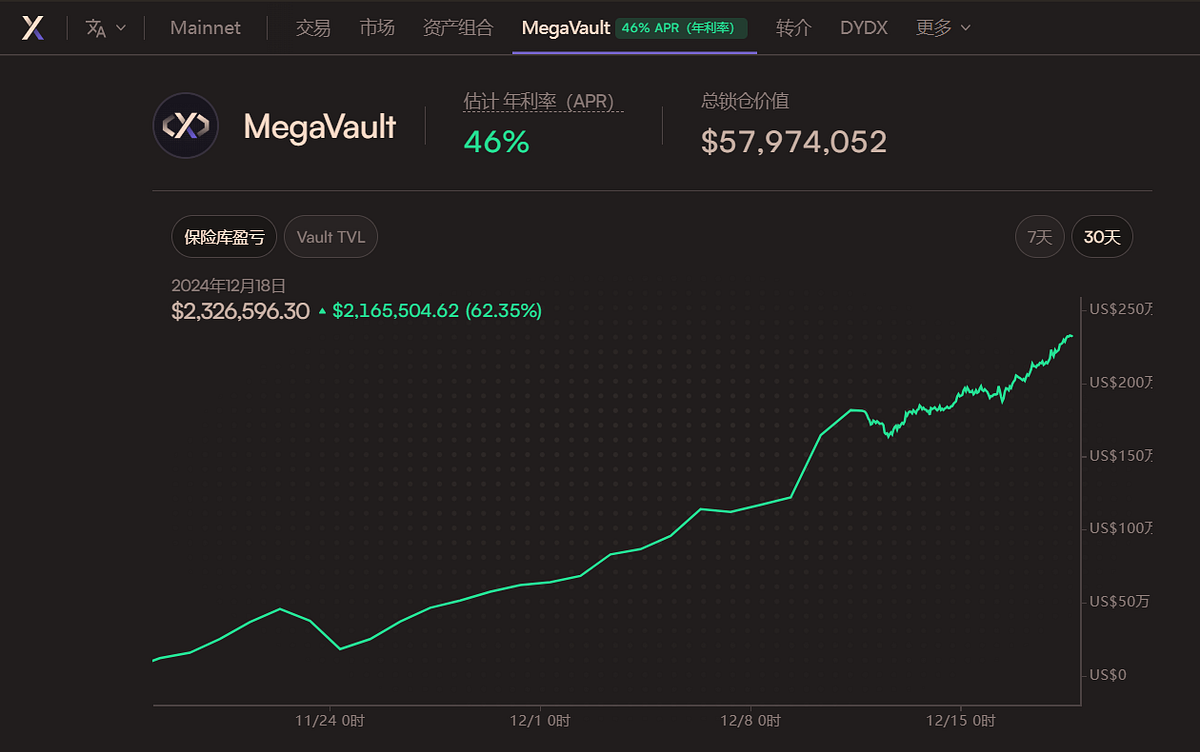 Such High Returns! What’s So Magical About dYdX’s MegaVault?