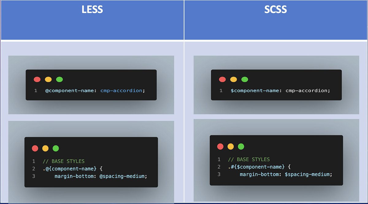 Our Experience switching from LESS to SCSS | by Aruna Arivazhagan ...