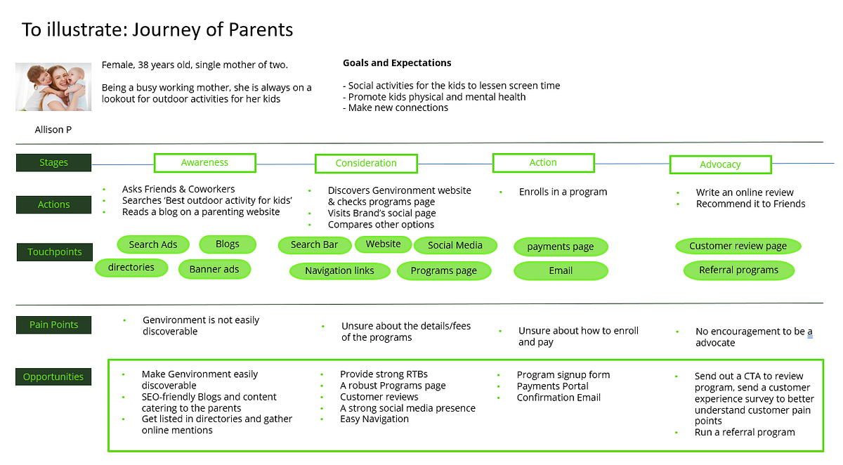 Navigating the Sustainability Education Landscape: A Case Study on ...
