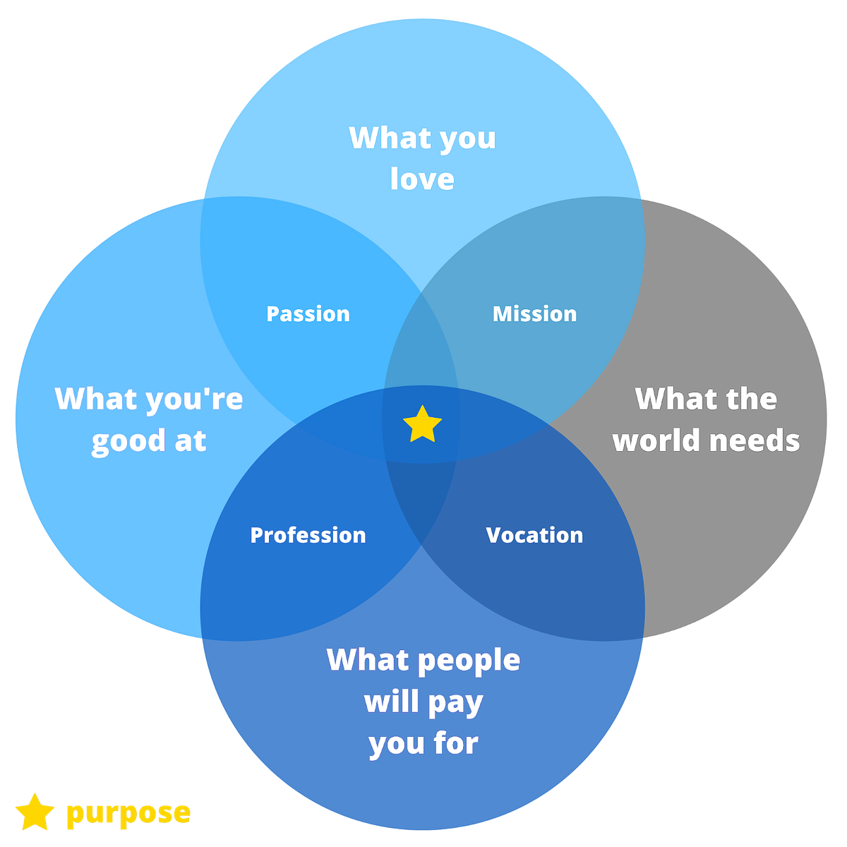 5 simple methods for changing “tours of duty” by Koa Labs KoaLabs Medium