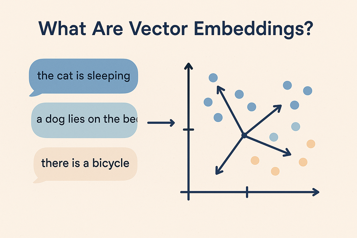 What Are Vector Embeddings?. Imagine you’re organizing your music… | by ...