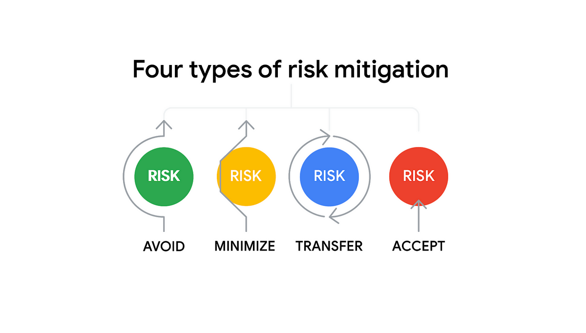Managing single point of failure risks by Eni Sinanaj Medium