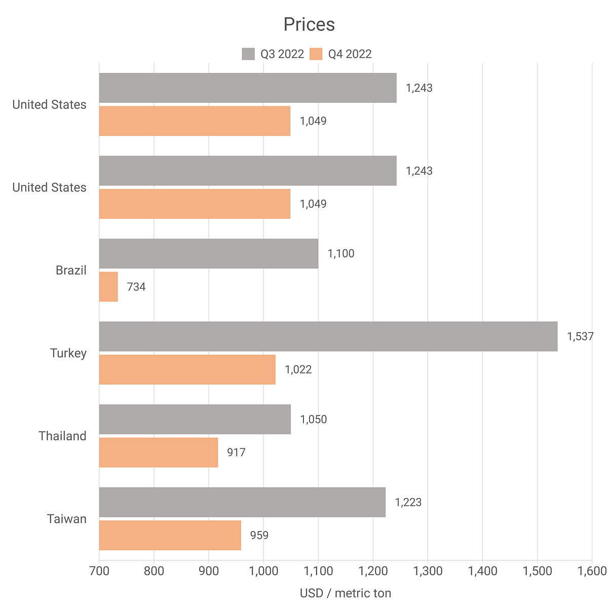 mtbe-prices-latest-historical-data-in-several-countries-by