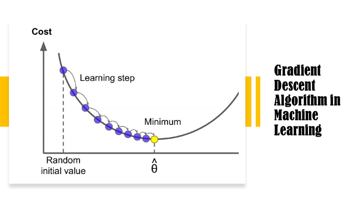 Gradient Descent In Details. A gradient is like a guide telling you ...
