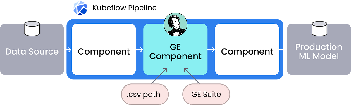 Data Quality Assurance with Great Expectations and Kubeflow Pipelines ...