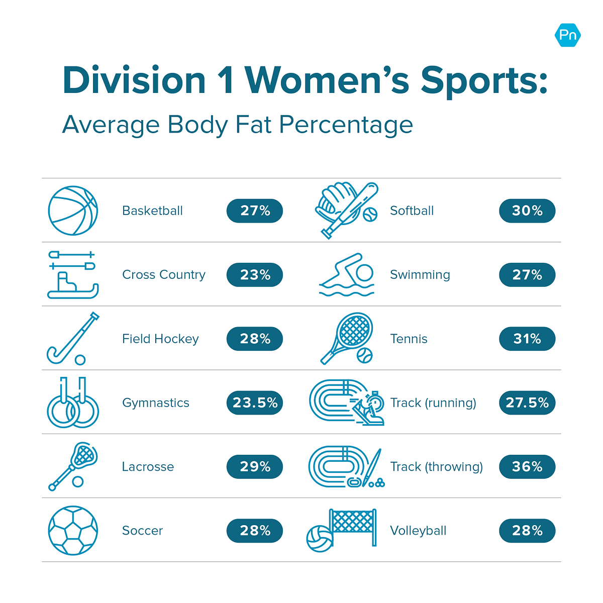 This Is What Your Body Fat Percentage Really Looks Like - Generation Iron  Fitness & Strength Sports Network
