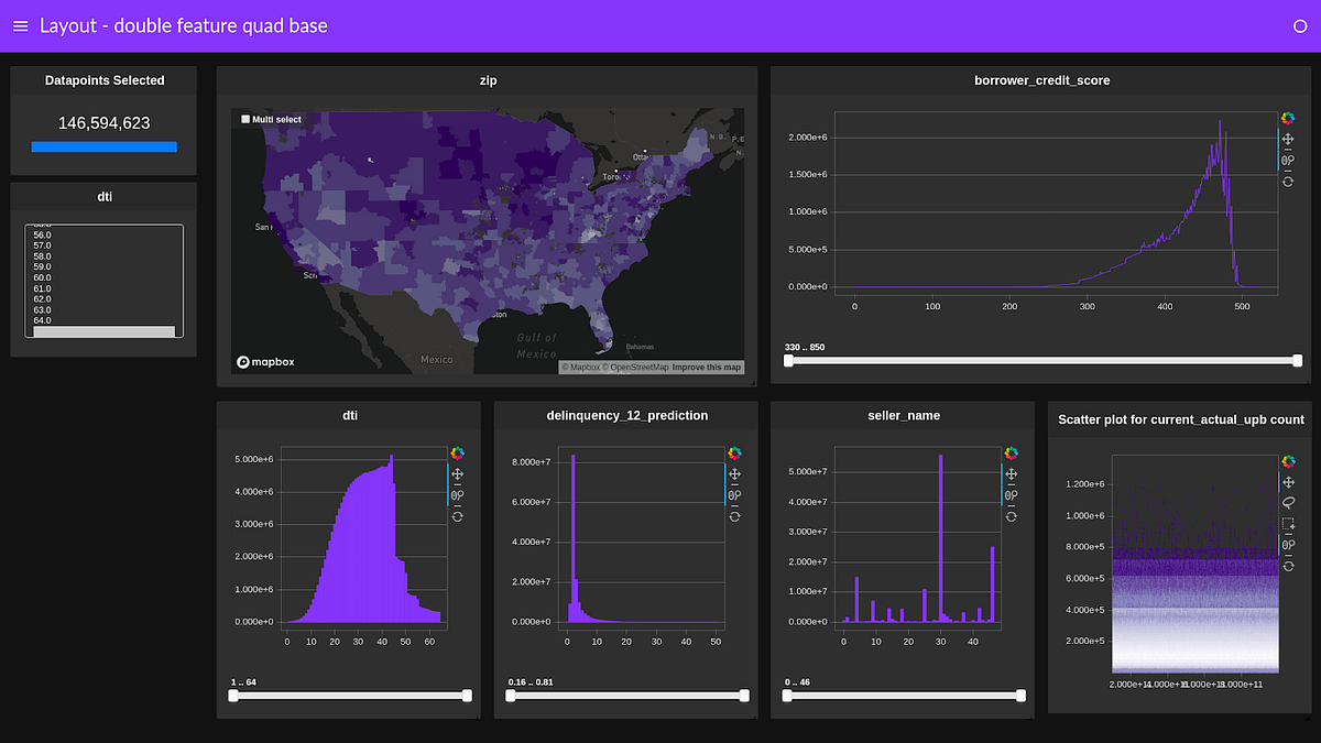 Build a Fully Interactive Dashboard in a Few Lines of Python | by Allan ...