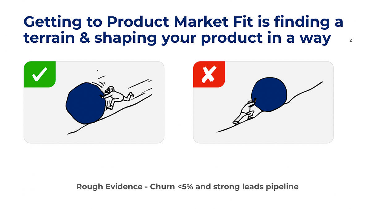 How to get to product market fit in AI SaaS, crawl walk run guide for ...