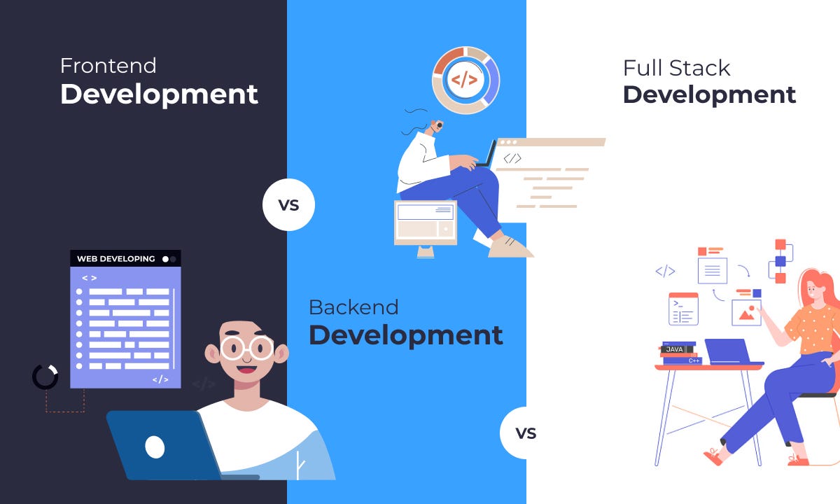 FrontEnd vs. BackEnd vs. Full Stack Development Choose The Right Stack