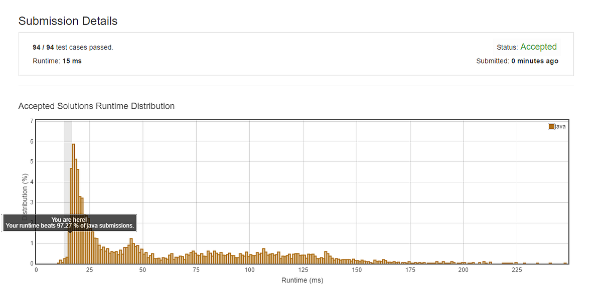 5. Longest Palindromic Substring. Given a string s, find the longest ...