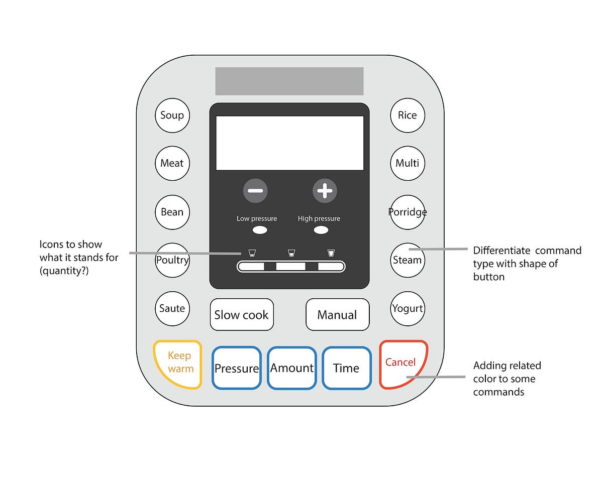 Everyday UI — Instant Pot rice cooker interface | by Tingxue Yu | Medium