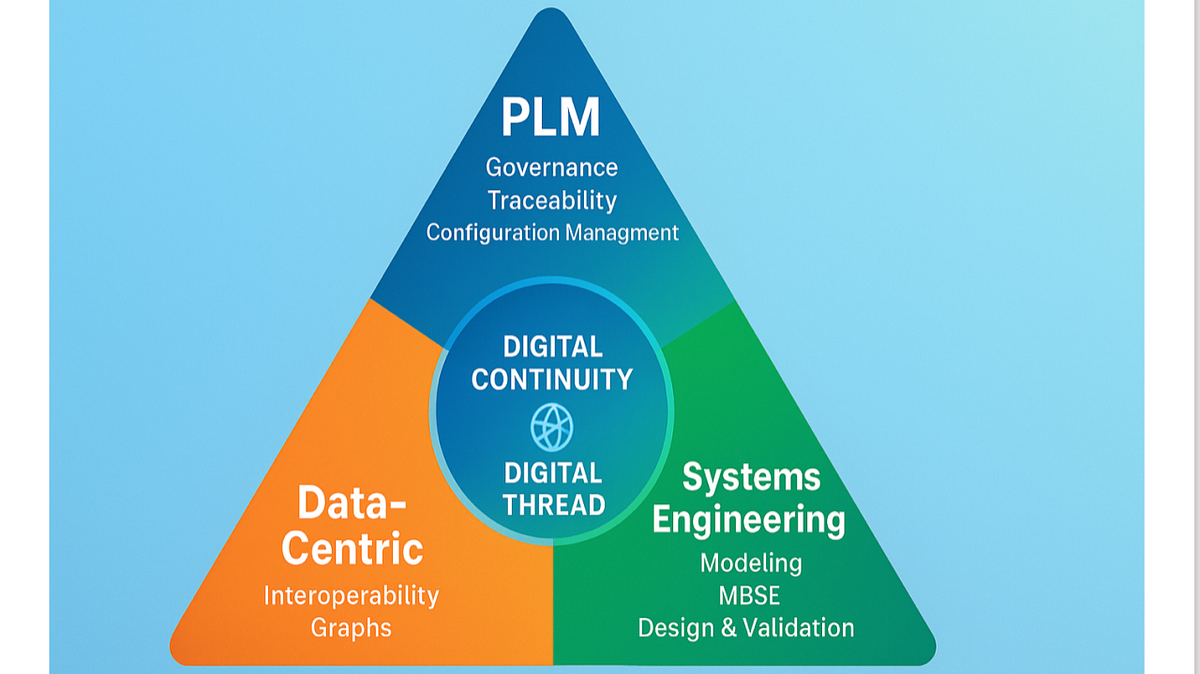 Is PLM Obsolete in the Era of Data-Centric and Systems Engineering? A ...