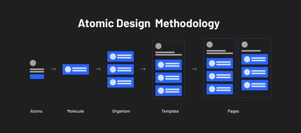 Atomic Design methodology for Designers | by Mercy M Johnson | Dec ...