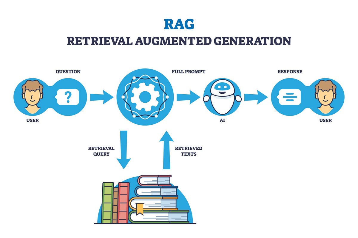 PageIndex — RAG without VectorDB. If you’ve built anything with AI in ...