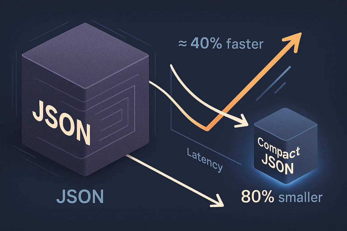 I Shrunk My JSON Columns by 80% — And Queries Still Got Faster | by The ...