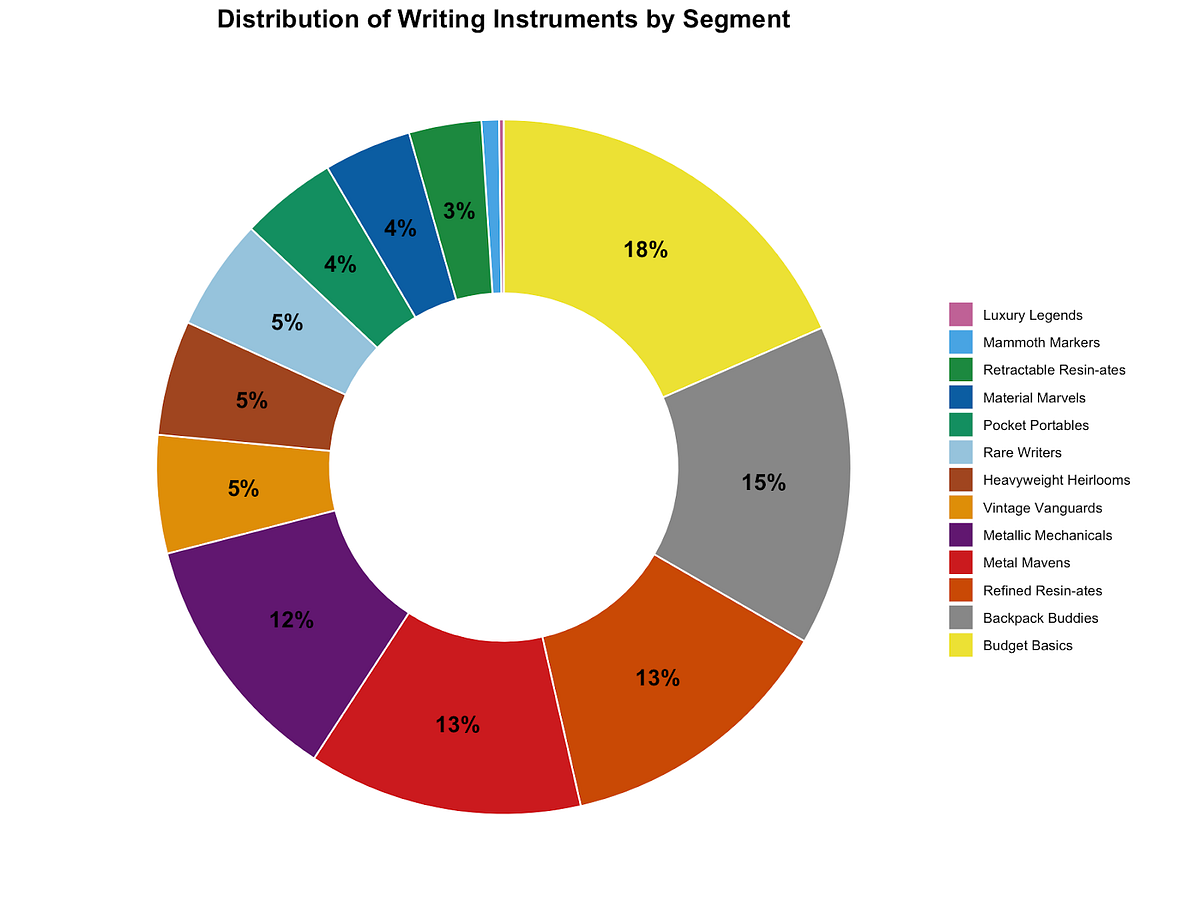 From Spark to Segmentation. Discovering the Wide World of Writing… | by ...