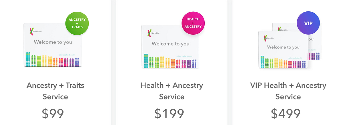 23andMe Adds a New VIP Health + Ancestry Service - 23andMe Blog