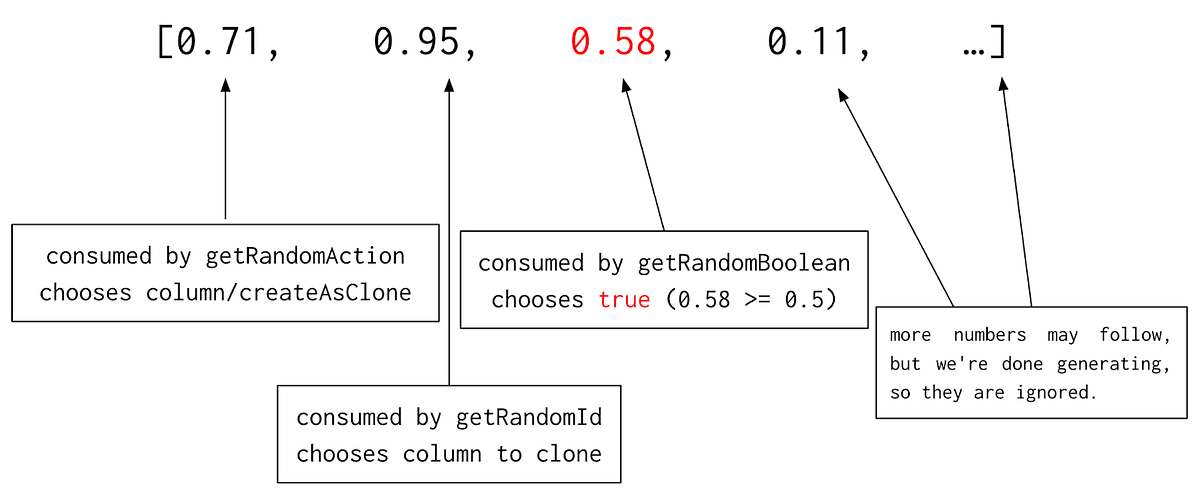 Stateful Model-Based Database Fuzzing | by Airtable | The Airtable ...