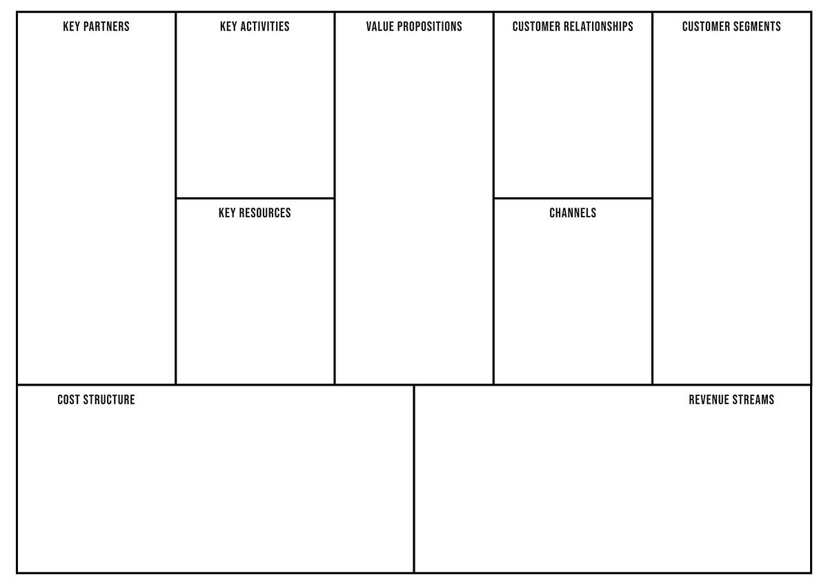 The One-Page Blueprint: Ditching the 50-Page Plan for a Lean Canvas ...