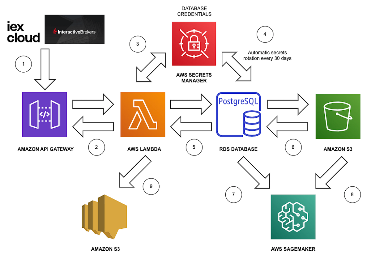 To Scale or Not To Scale?. Initially, Core Capital Management &… by