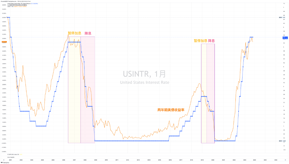 如何通过嘉信理财在二级市场买卖美债美股和ETF — 2023.11.4 - Phyrex Ni - Medium