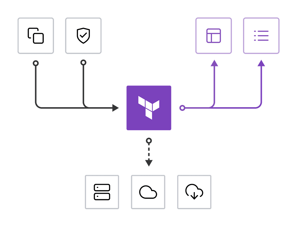 Terraform for Beginners: My Journey from Panic to Patterns | by Mayank ...