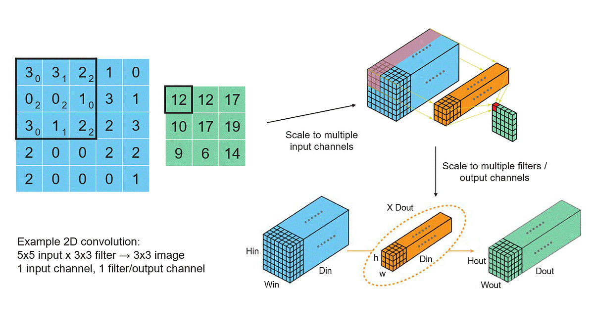 洋書 Visualization and Processing of Tensors Visualization