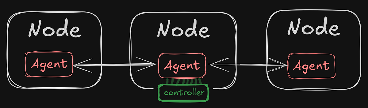 I Built a C2 Framework Where the Network Itself Is the Infrastructure ...