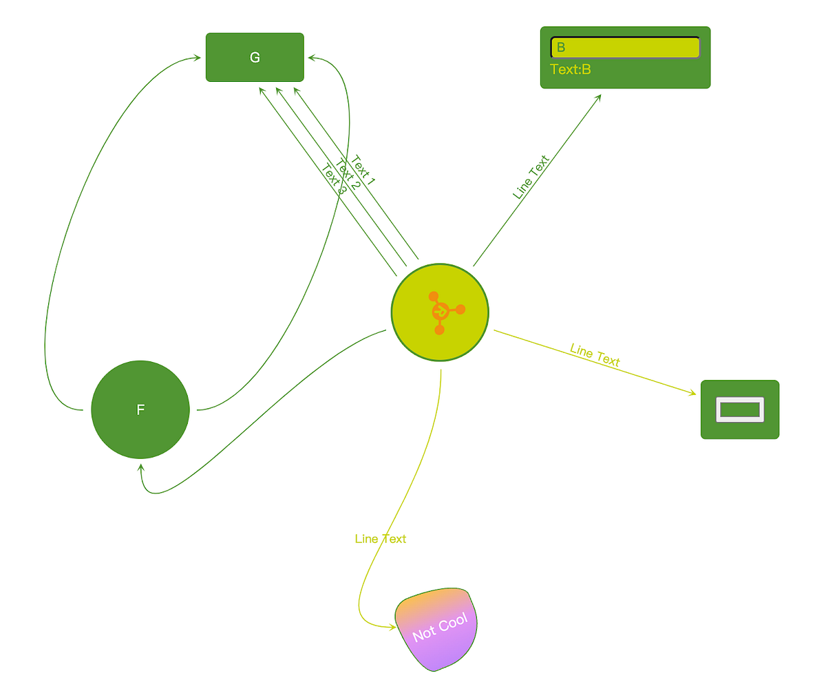 Implementing Relationship Data Visualization in React with Fully ...