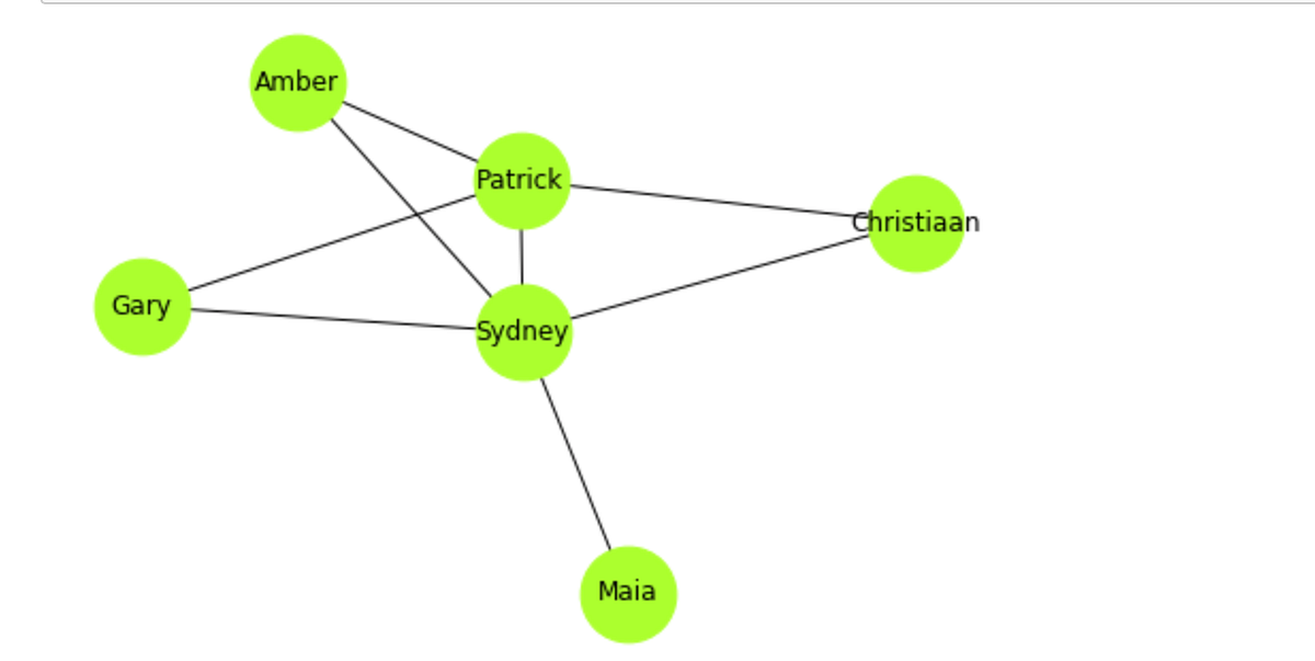 Introduction to Networkx & Node Centrality by Thoa Shook Medium