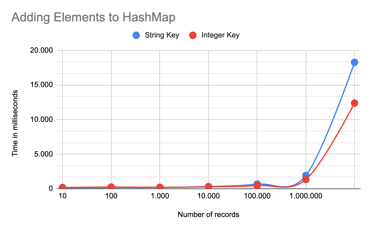 Java Performance Boost: Small Tricks for Extreme Scenarios | by Renan ...