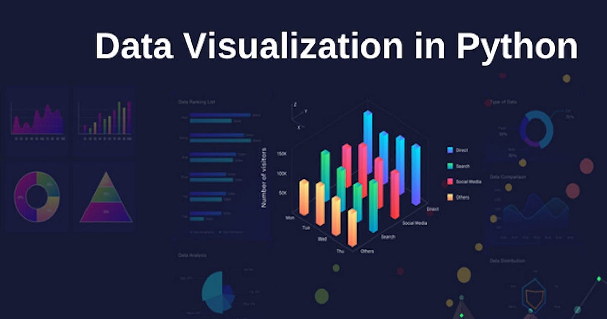 Mastering Data Visualization: A Guide to Matplotlib and Seaborn | by ...