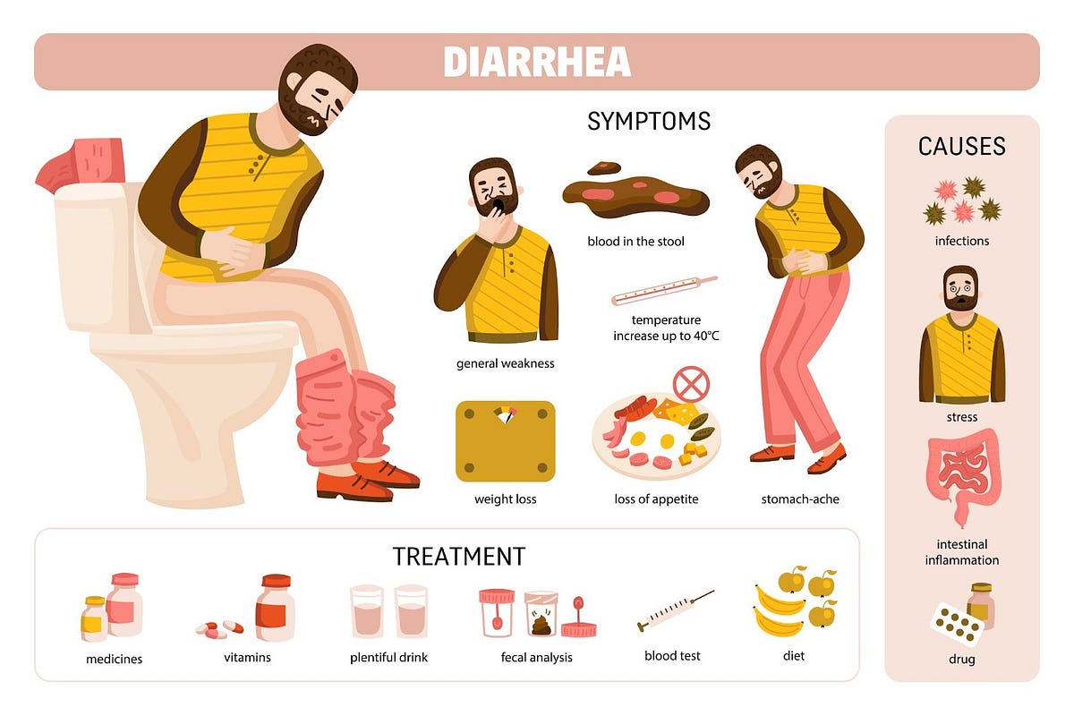 Decoding Sulfur Burps and Diarrhea Understanding Symptoms and Seeking