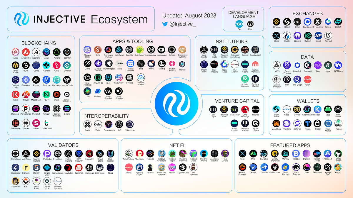 인젝티브 생태계, 체인, 통계, 커뮤니티 업데이트. Injective Ecosystem 업데이트 | by Crypto BK |  Medium