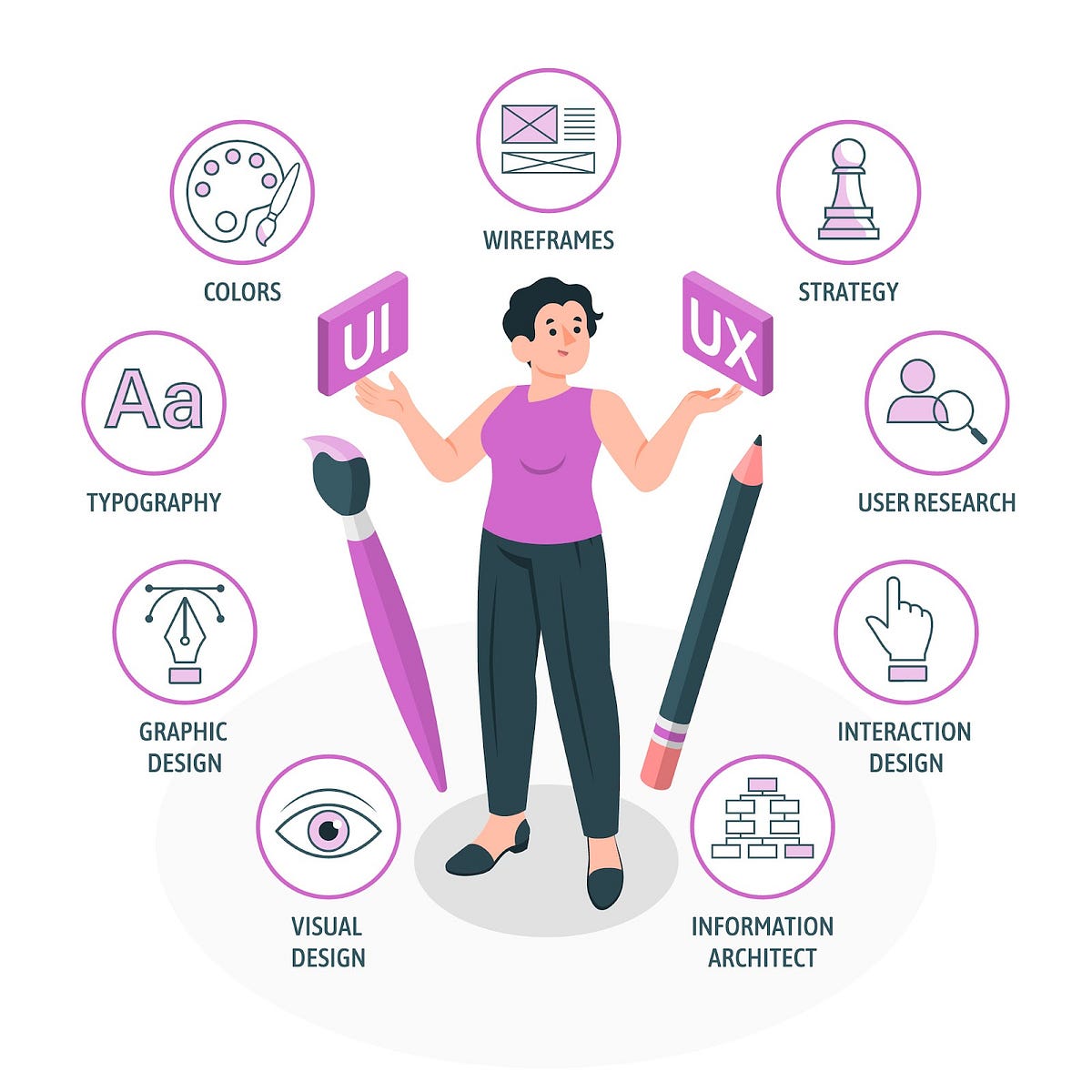 Roadmap to Learn UI UX Design in 2024 | by Careervira | Medium