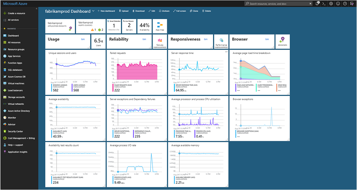Azure Monitoring Tools InfoSec Writeups